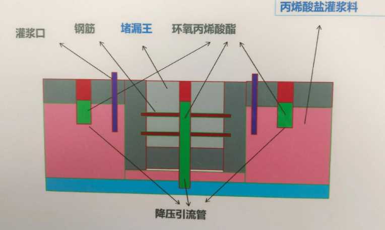枣庄薛城区防水堵漏工程设计